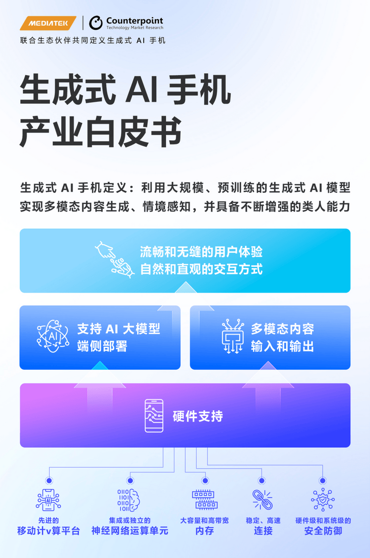 震撼破圈!联发科发布天玑ai开发套件,赋能开发者探索生成式ai未来