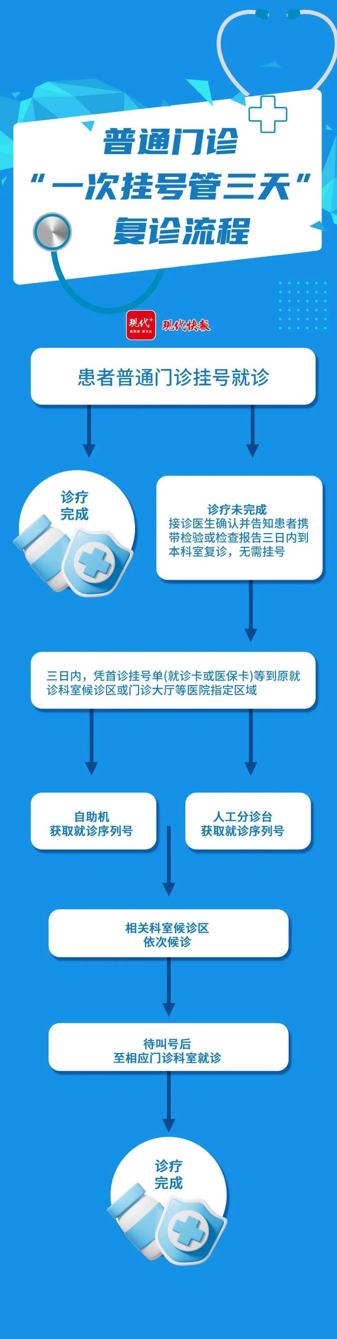 头痛要挂号哪个科室的简单介绍