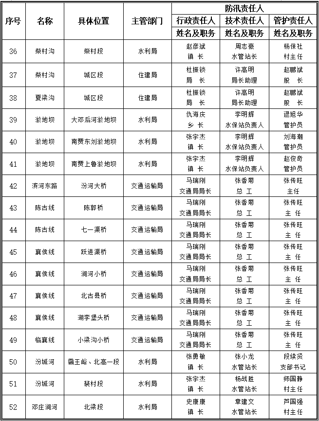 襄汾高中喜报2020图片