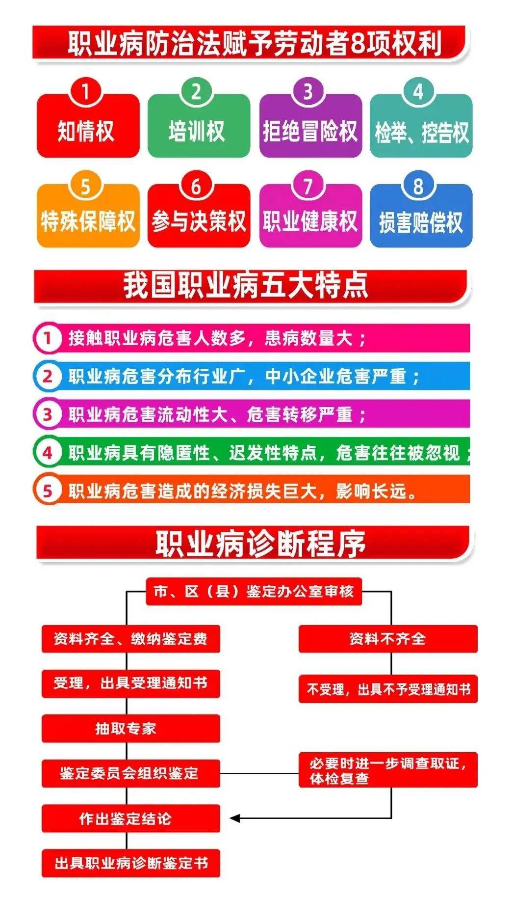 我国职业病方针是哪四个 来自搜狐网