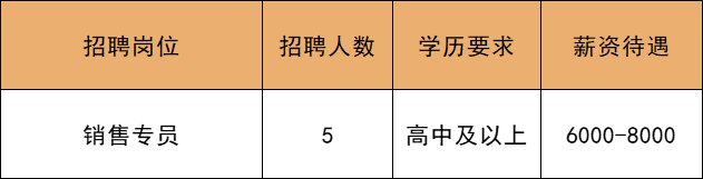 北京通州区永乐店镇新西庄村285号10北京永安国际旅行社有限公司招聘