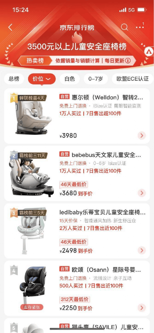 4月京东高端儿童安全座椅榜单top:惠尔顿强势霸榜