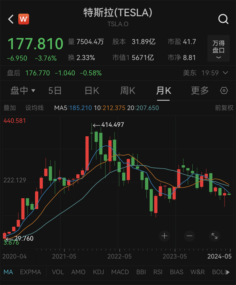 特斯拉又遭抛售_denholm_股票_系统