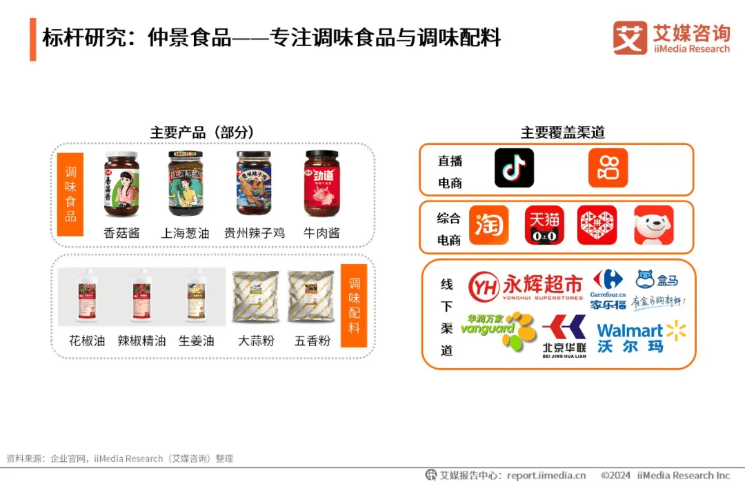 这份报告,读懂2024中国调味品行业!
