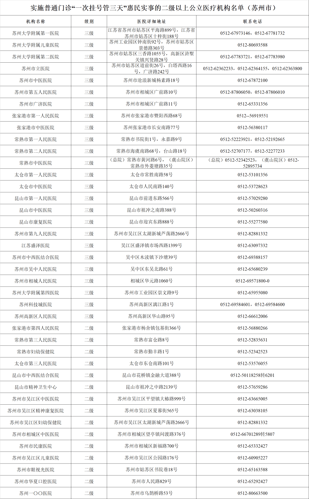 苏州40家医院"一次挂号管三天"!