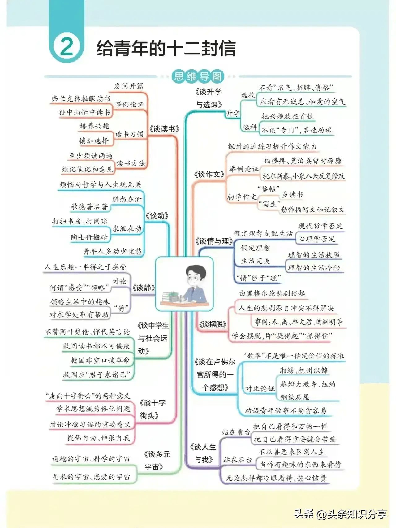 青春的邀约知识框架图图片