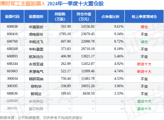 迅雷看看：香港资料大全正版资料2024年免费-基金：5月7日基金净值：500增强LOF最新净值2.211，跌0.05%