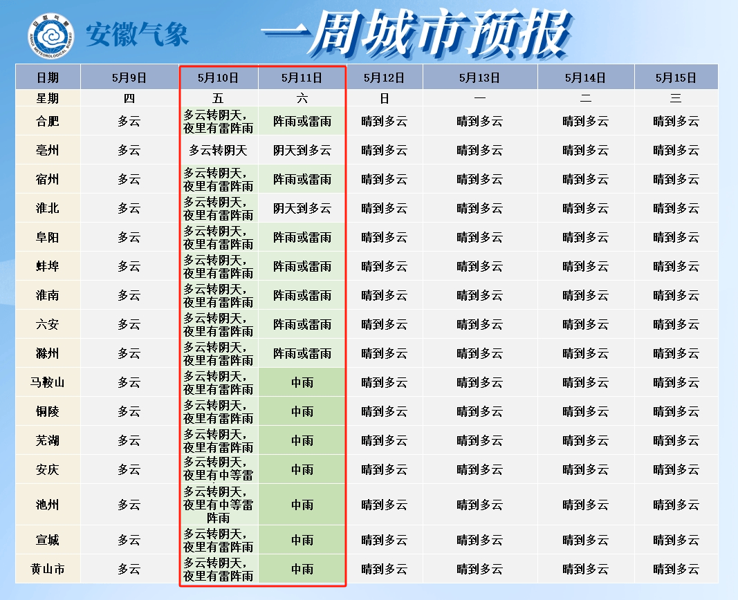 安徽阜阳天气图片