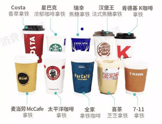 你每天吃进多少"隐形"咖啡因?