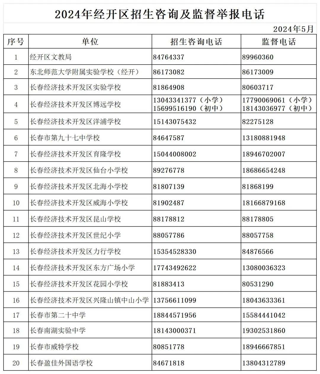 2024年部分城区中小学招生咨询及监督举报电话汇总!