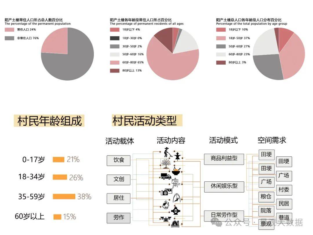 学校人群分析图图片