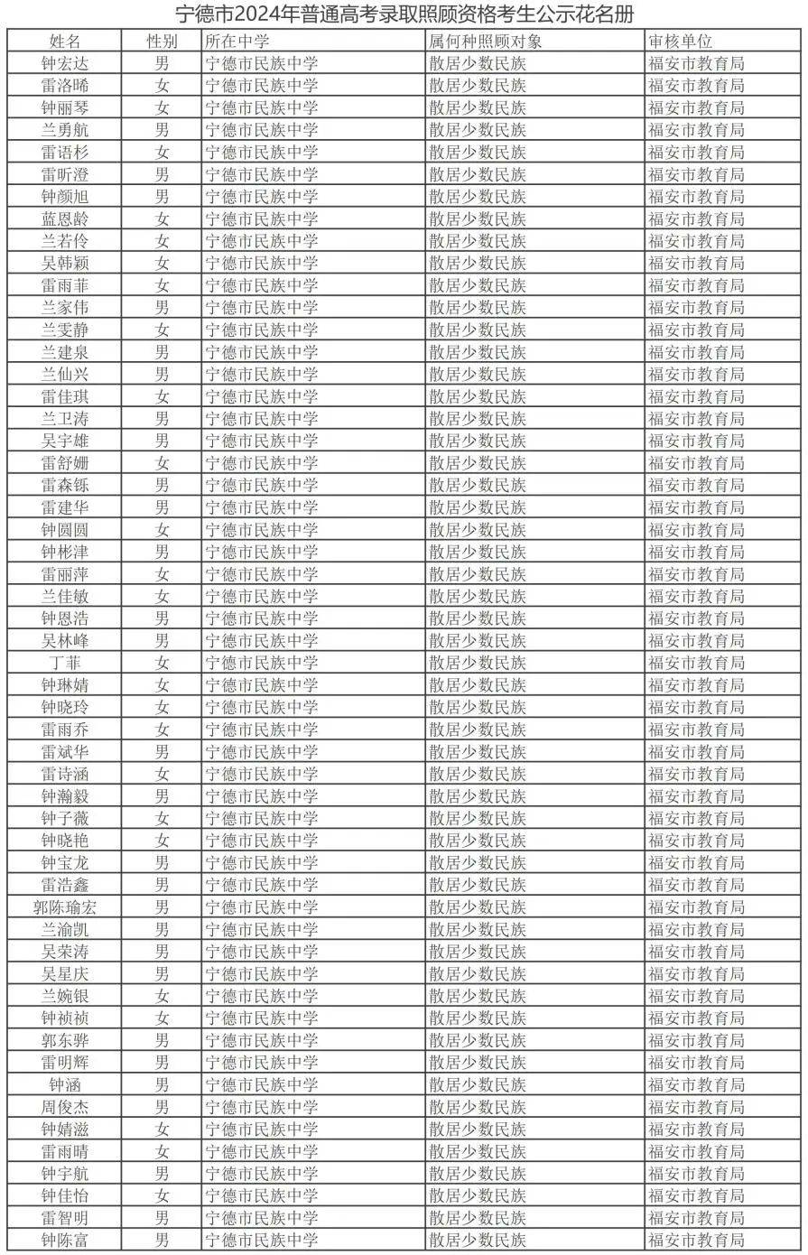 宁德市教育局最新公示……_审核_名单_资格