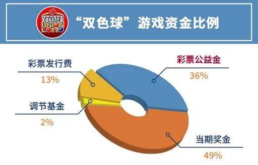 🌲【欧洲杯足彩在哪里买】-2023年甘肃省彩票公益金筹集分配情况和彩票公益金安排使用情况公告  第1张