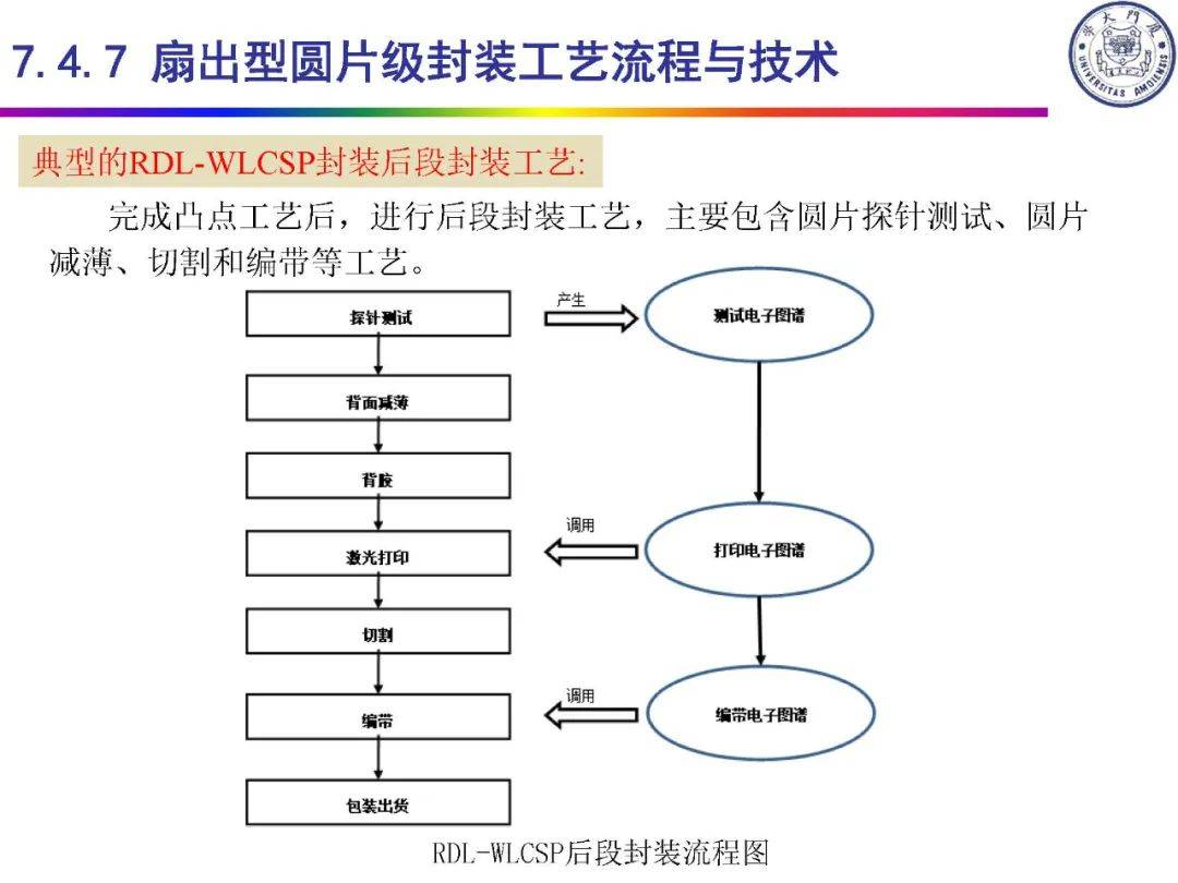 led封装工艺流程图图片