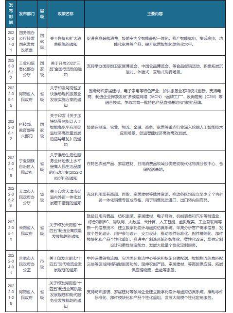 中國家居建材行業(yè)現(xiàn)狀研究與未來前景預(yù)測報告（20232030年）(圖1)