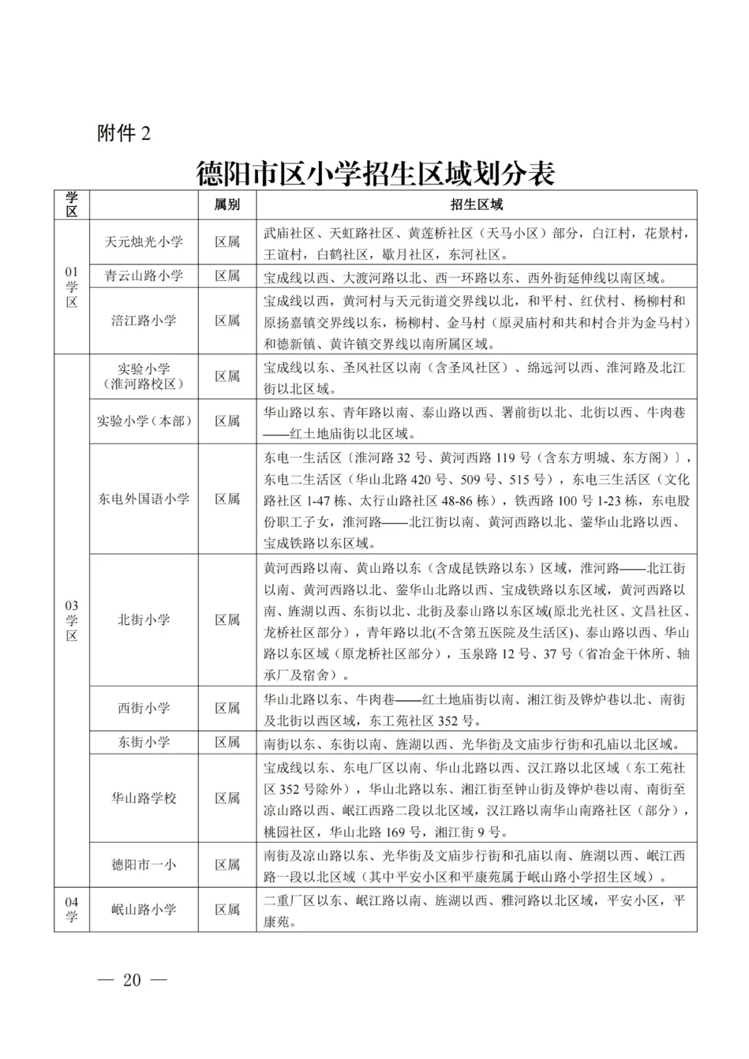 2024年德阳市区小学招生入学工作实施方案