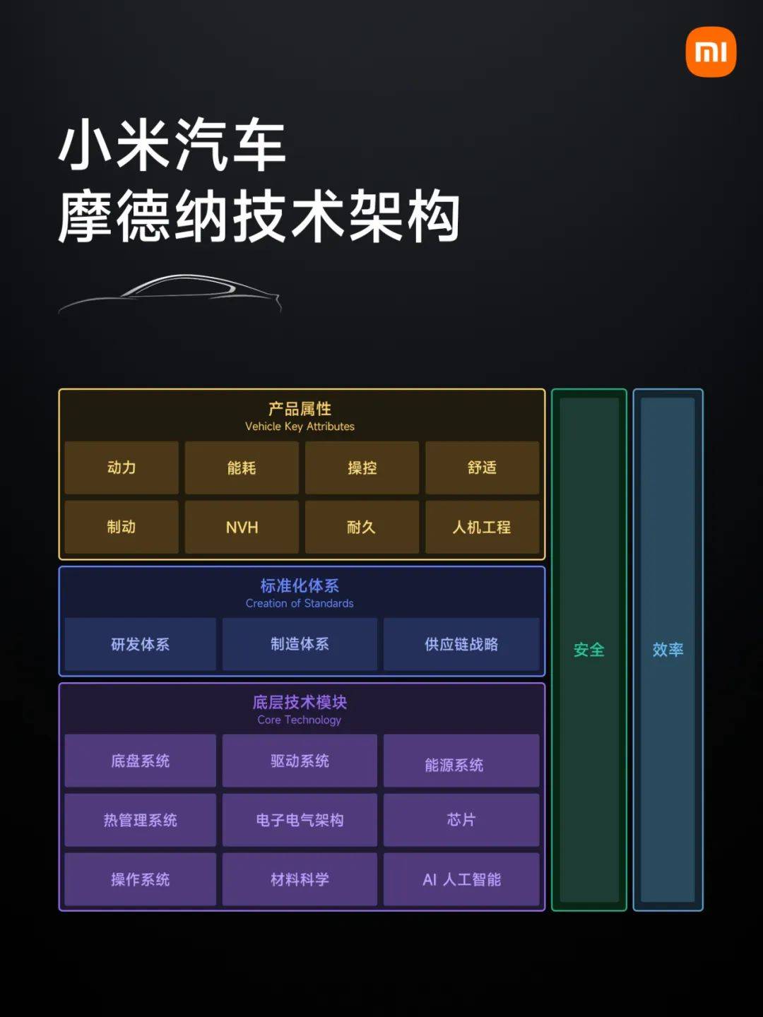 小米su7——雷军的智造野望