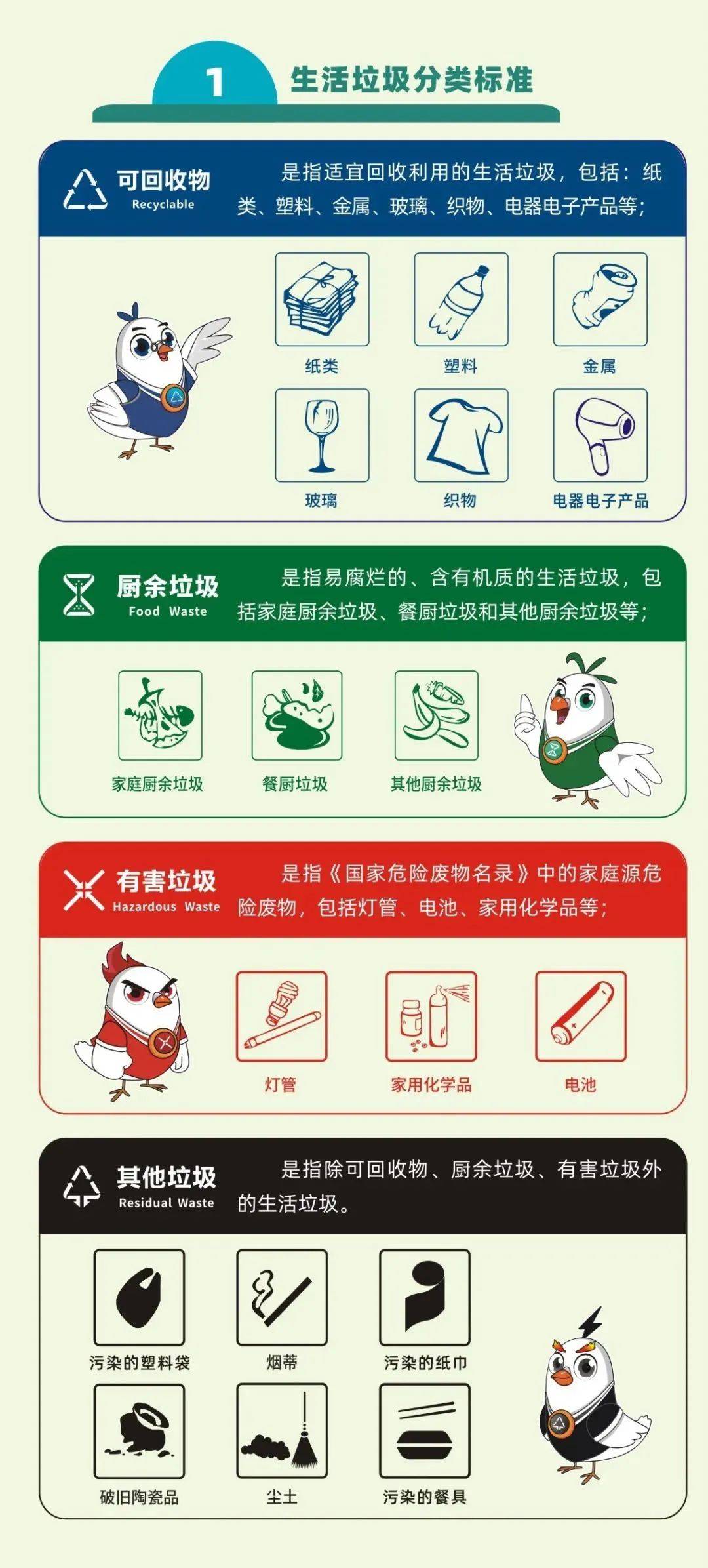 【五星级三鑫 科普知识】一图读懂《中山市生活垃圾分类管理办法》