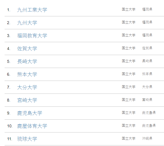 日本11个地区83所国立大学,哪些值得读?