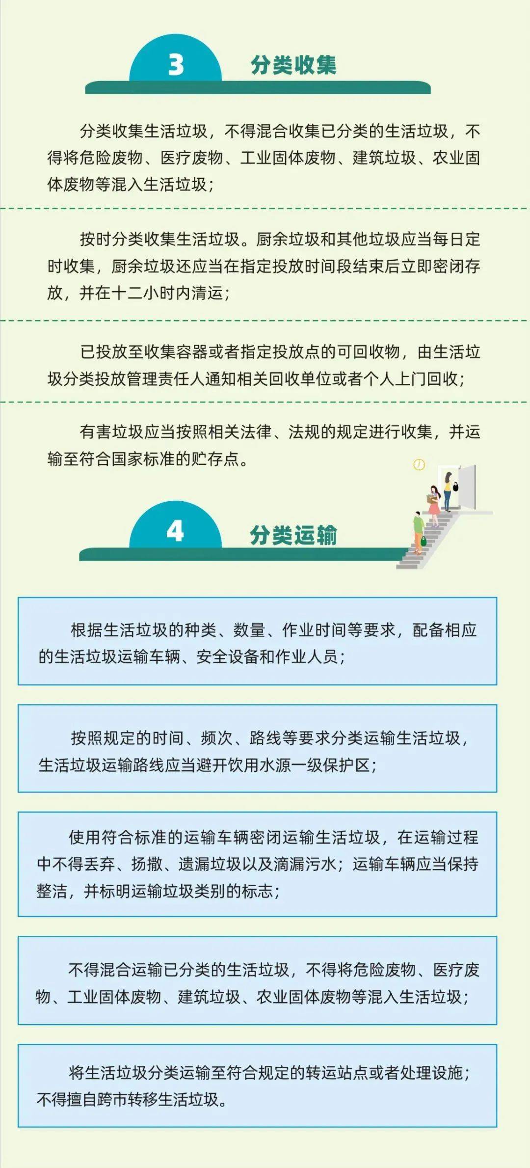 【五星级三鑫 科普知识】一图读懂《中山市生活垃圾分类管理办法》