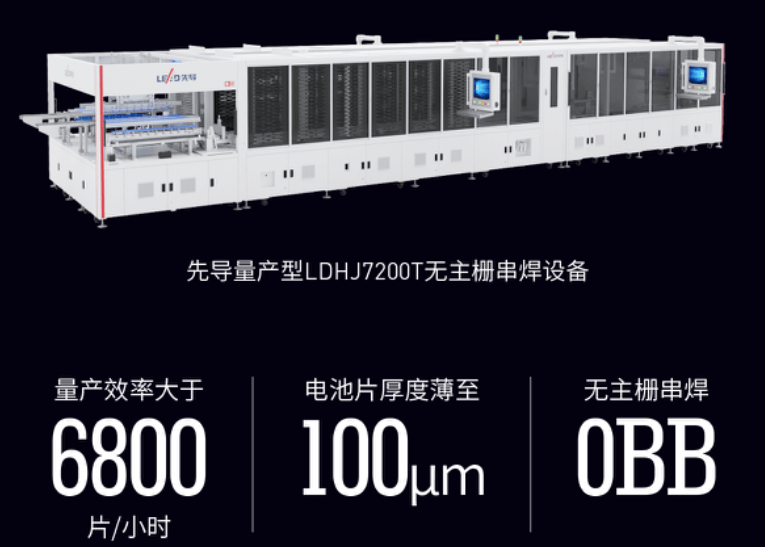先导智能技术引领光伏行业降本增效,光伏业务营收同比增长121.85%