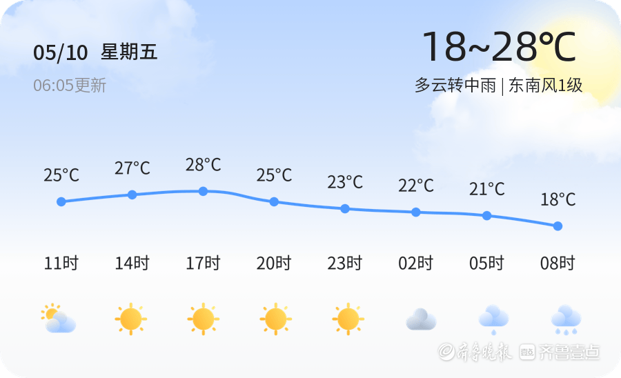 临沂今日多云转中雨,出行请备雨具