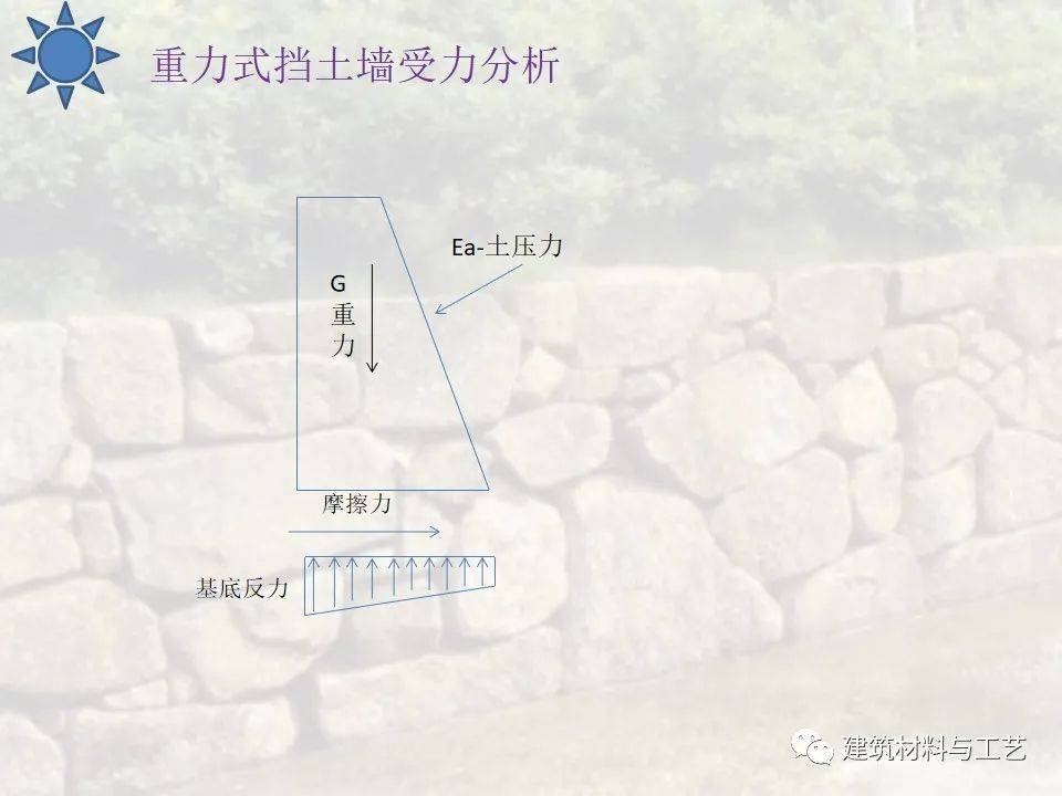 挡土墙图集04j008解析,使用类型,构造做法,试用范围.全总结!