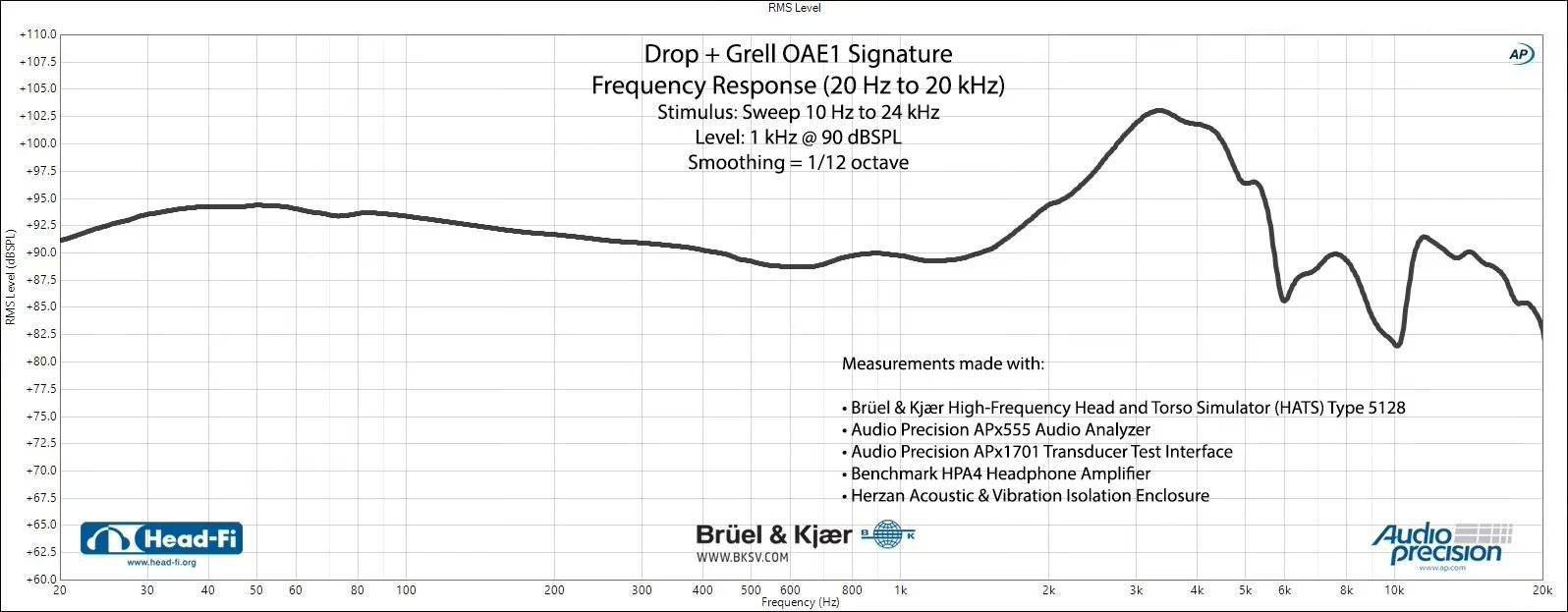 Drop 与 Axel Grell 推出联名头戴式耳机：限 1000 台，349 美元 