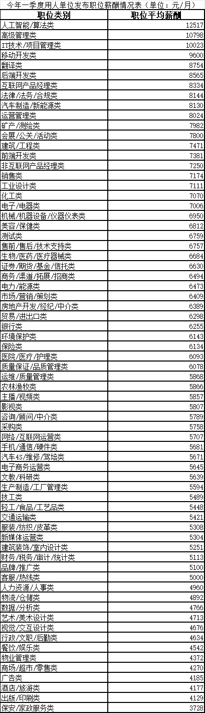 广西最新薪酬发布!来看看昭平" 打工人"平均薪酬多少?