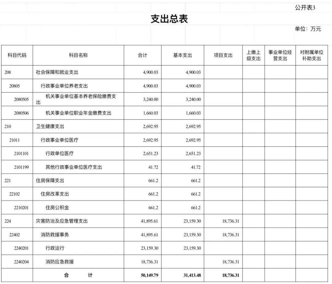 衡阳市消防救援支队2024年度经费预算