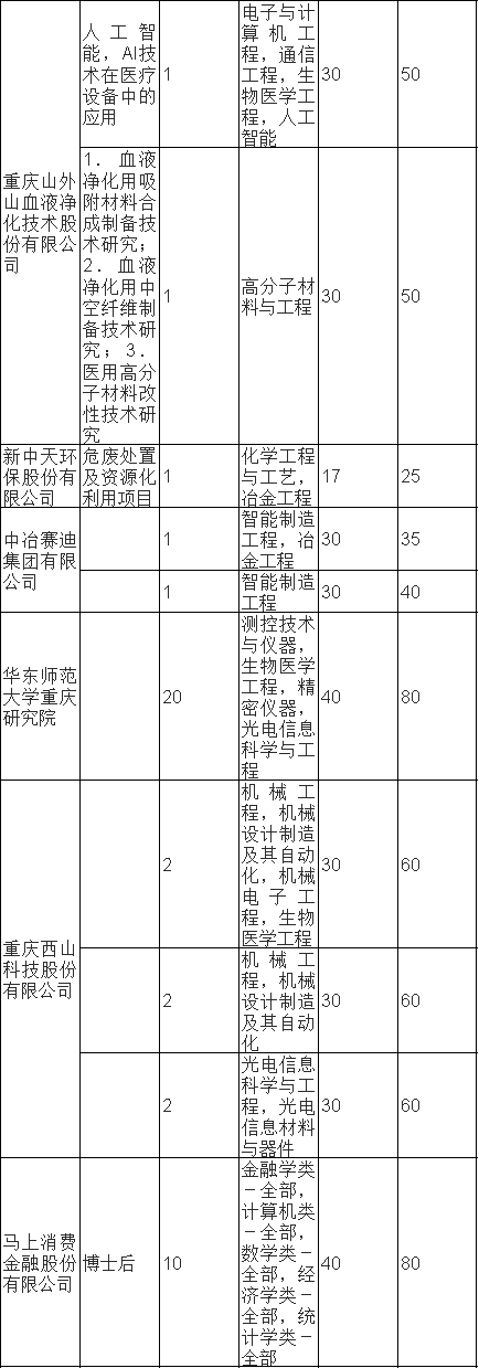 "渝"你相约丨最高年薪120万元,181个岗位!