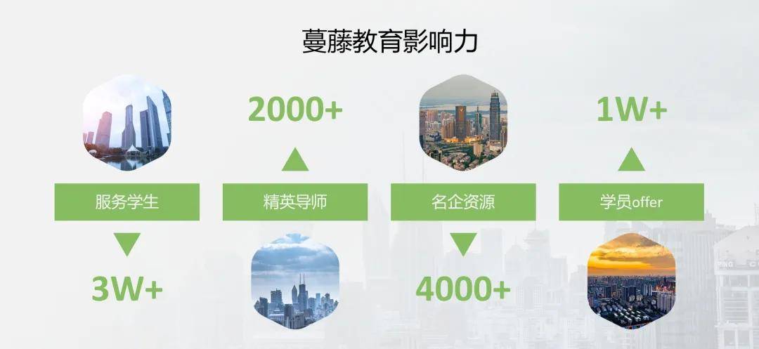 裁员不是拦路虎,热门行业对新兴人才仍开放广泛岗位需求