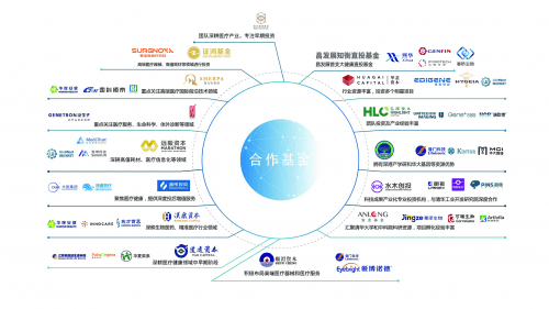 昌繁荣知衡直投基金上榜“年度医疗壮健新锐投资机构”(图3)