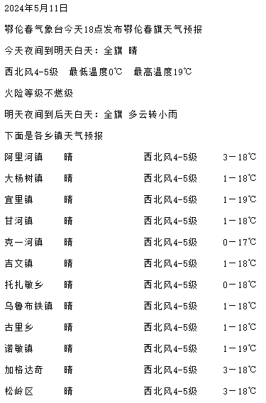 【天气预报】今天的风一点也没法让人稳重