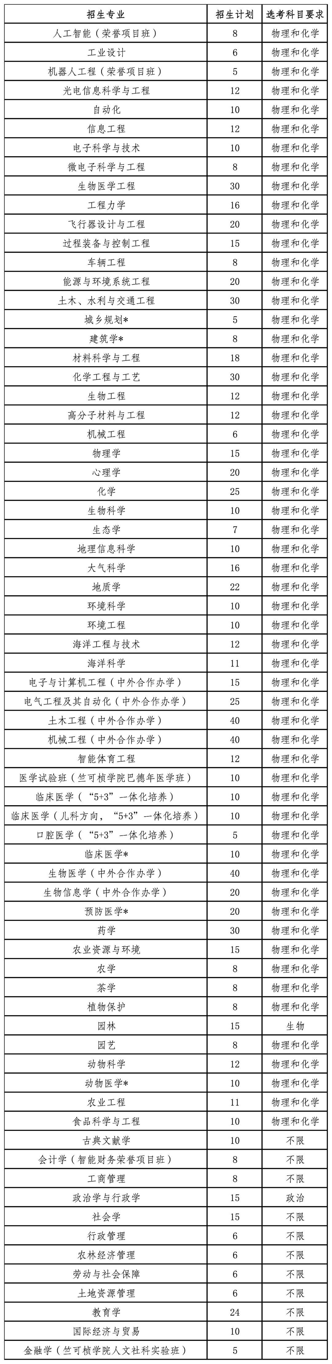 浙江大学2024年浙江省三位一体综合评价招生简章发布