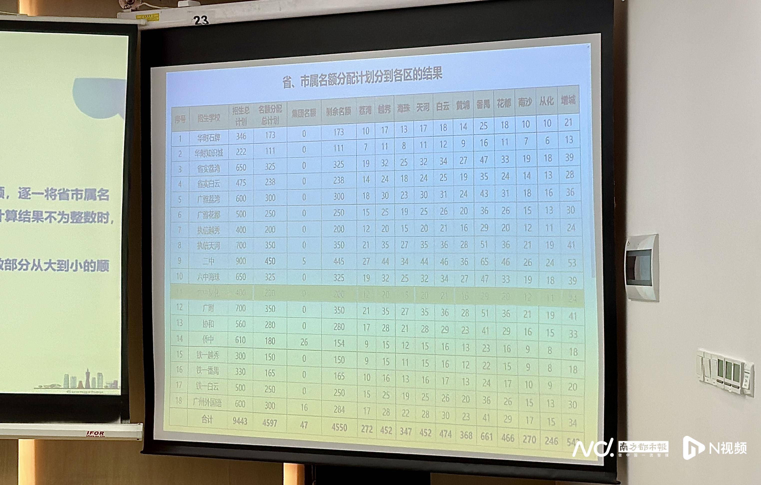 中考錄取分?jǐn)?shù)線(xiàn)2021黃石_黃石中考2024錄取分?jǐn)?shù)線(xiàn)_中考錄取分?jǐn)?shù)黃石線(xiàn)2024