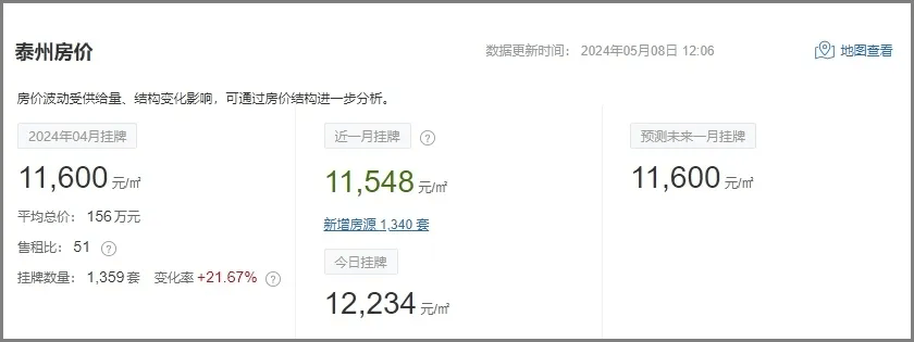 江苏13市最新房价统计出炉!淮安房价