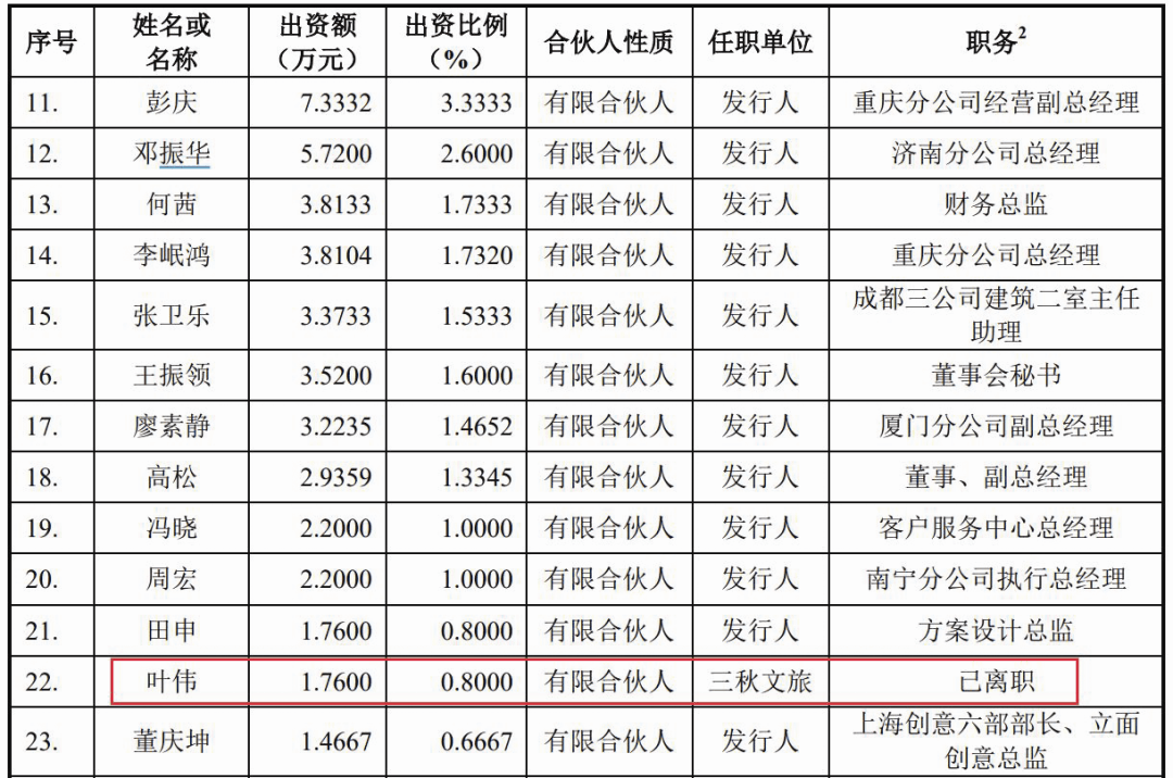 【明镜工作室】速迈医学一创始股东报告期清仓退出;洲