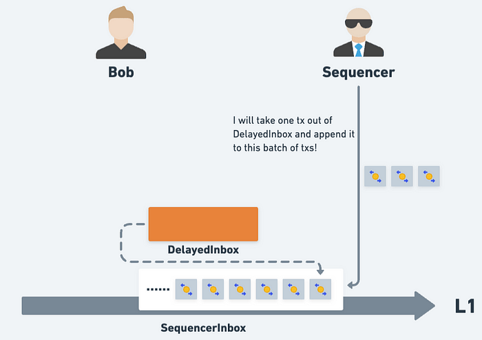 rollup的force inclusion机制介绍