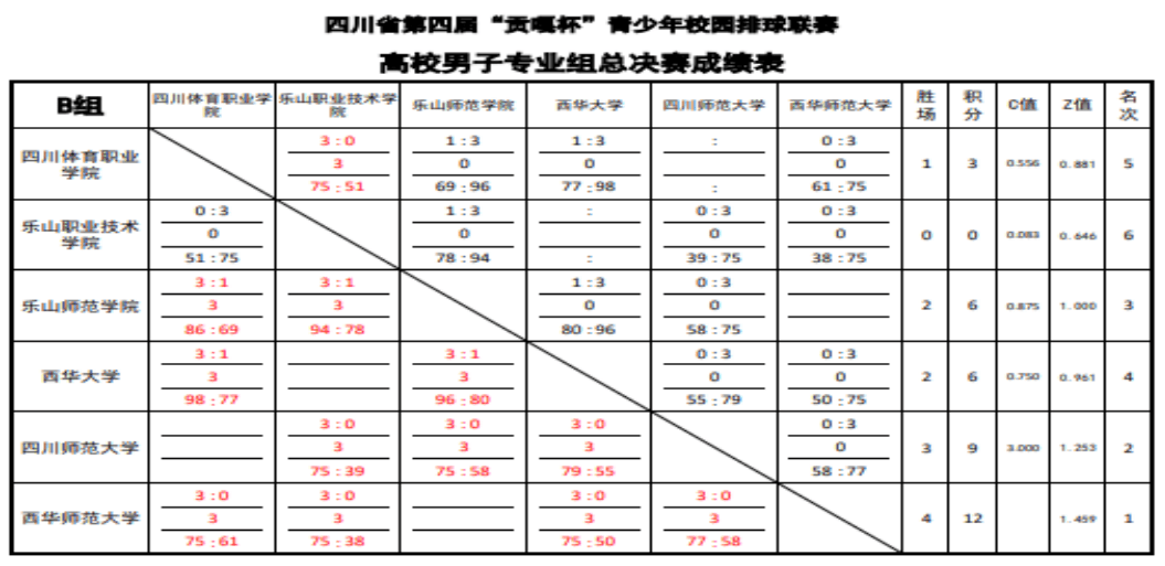 专业组_篮球_高校