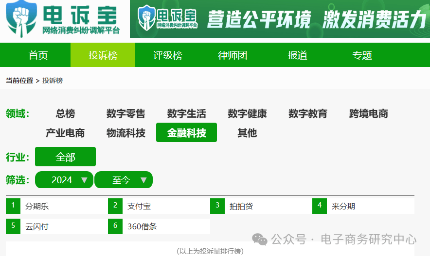 其他被投诉的类似平台依次为:支付宝,拍拍贷,来分期,云闪付,360借条.