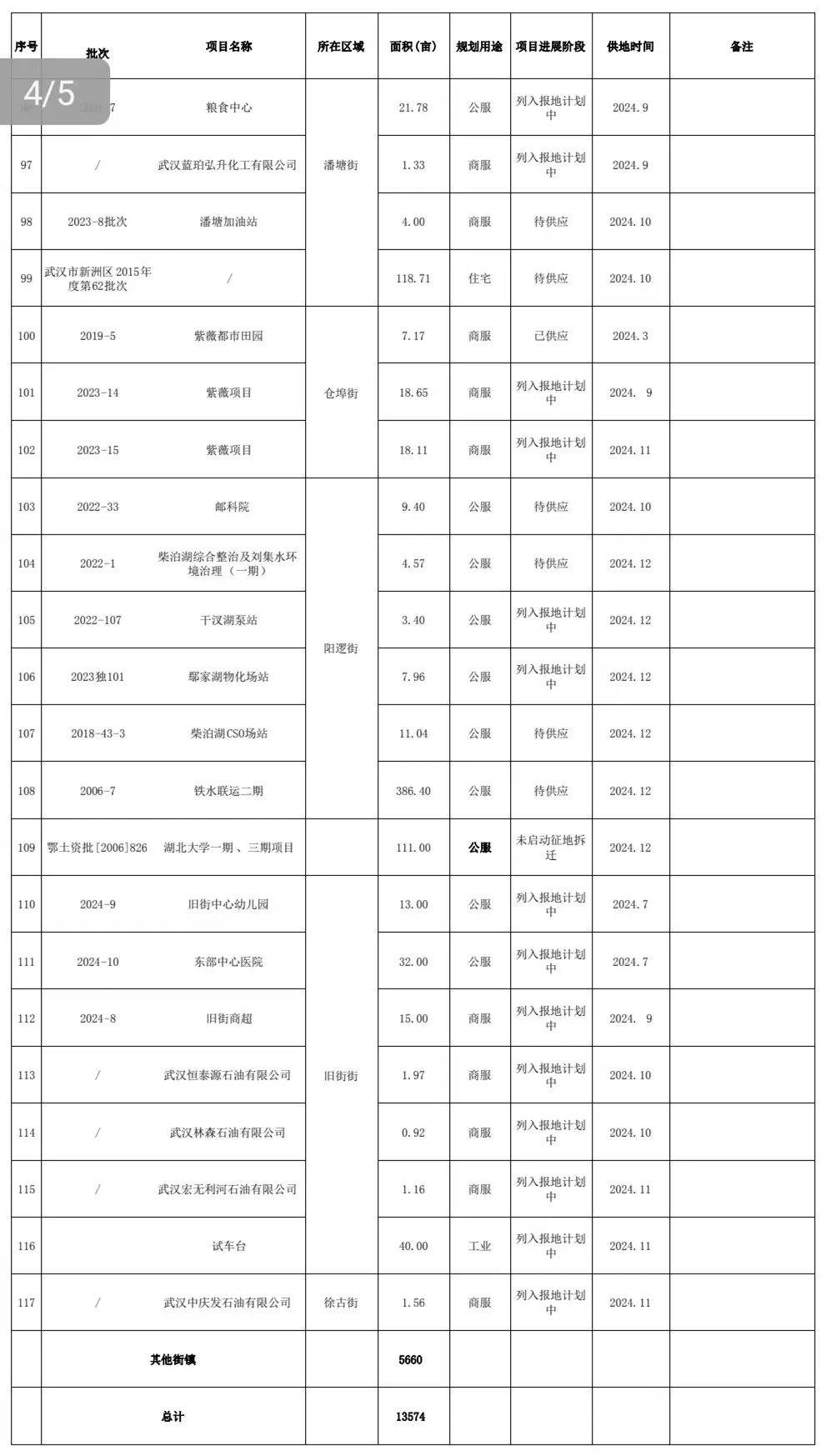 2024年新洲人口_2024年初四广东21地实时人口数量,湛江茂名进入前三,超过八百万