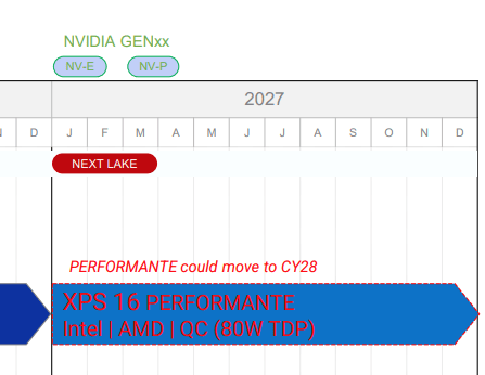 时隔18年！AMD处理器将杀回戴尔XPS