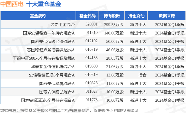 京东：新澳门内部资料精准大全-6月11日基金净值：中药基金LOF最新净值1.1905，涨0.54%