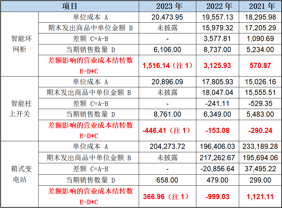 南方影视【2024欧洲杯体育彩票】-山东移动青岛分公司5G-A与5G+AI技术开启智慧赛事新篇章  第3张