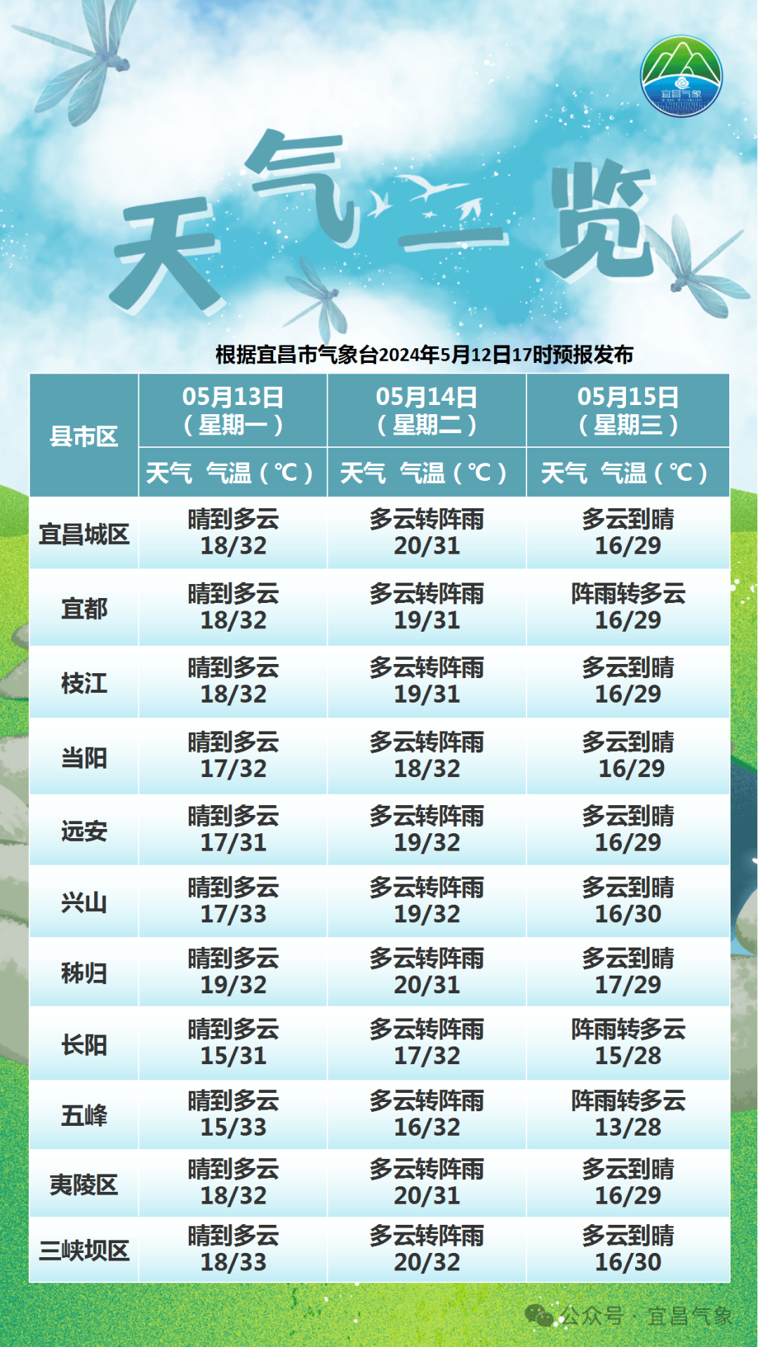 宜昌_影响_时间