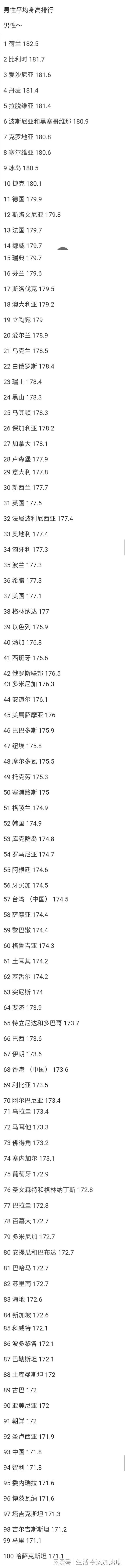 世界各国和地区男性平均身高排行榜100强!韩国东亚第一日本未入榜_搜狐网