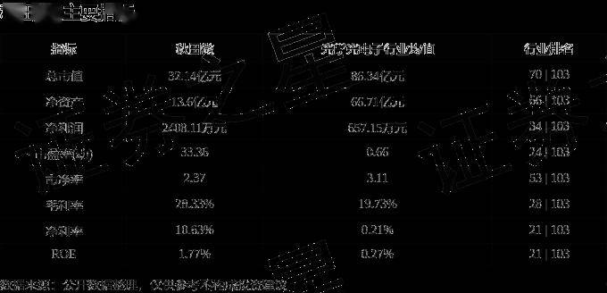 股票行情快报:秋田微(300939)5月13日主力资金净卖出65.20万元