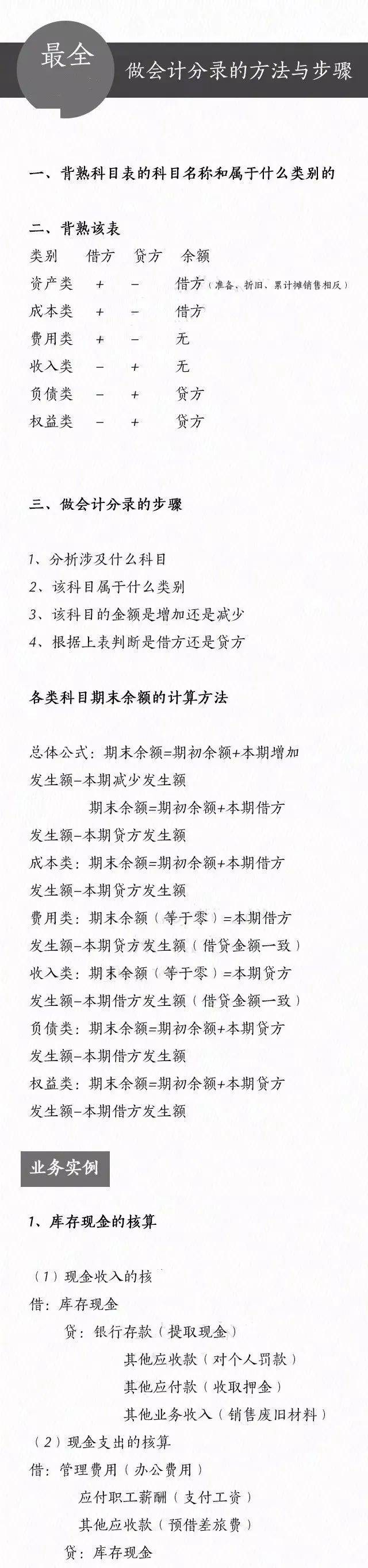 会计分录大全.pdf