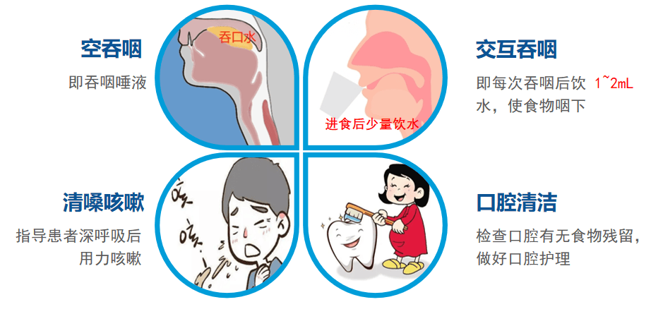 金小护系列 :安全进食 ,与误吸say byebye